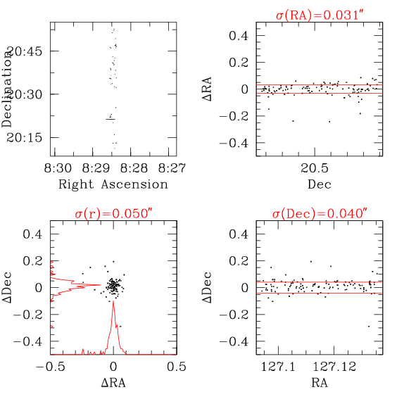 Internal astrometry check (Edges)